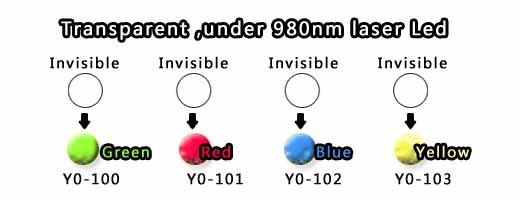 Invisible infrared ink has two kinds, one called absorbing ink, another called irradiating ink