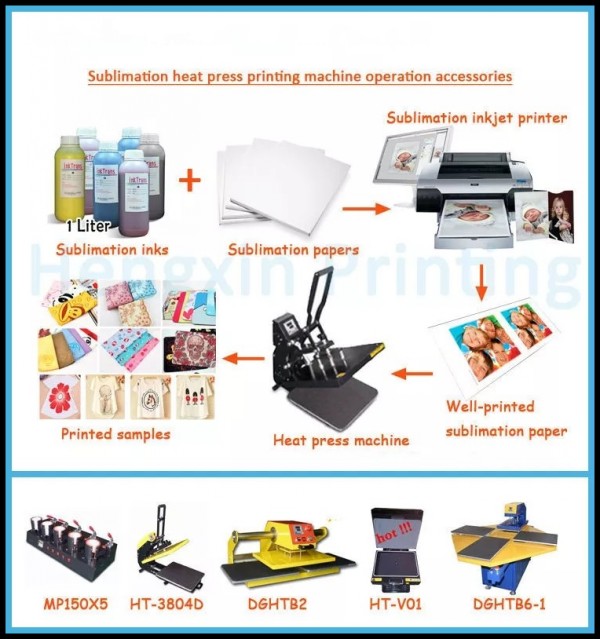 heat press process